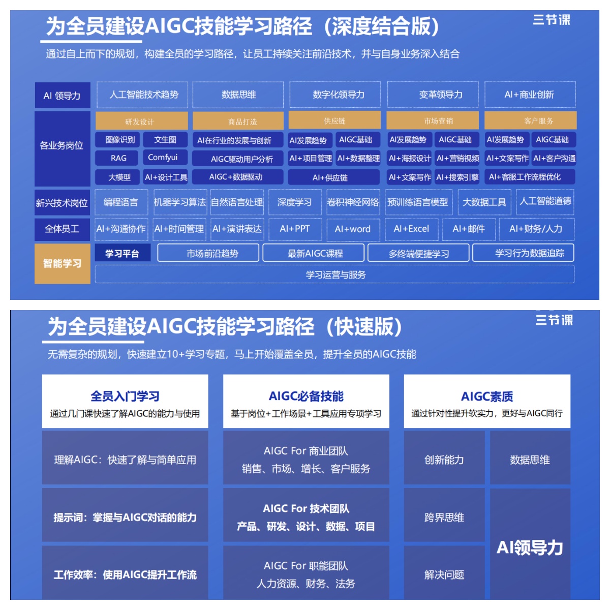 直播回放｜电商消费和出海领域如何提升员工的AIGC技能-三节课学习方案中心
