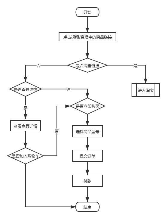 抖音小白账号购买流程