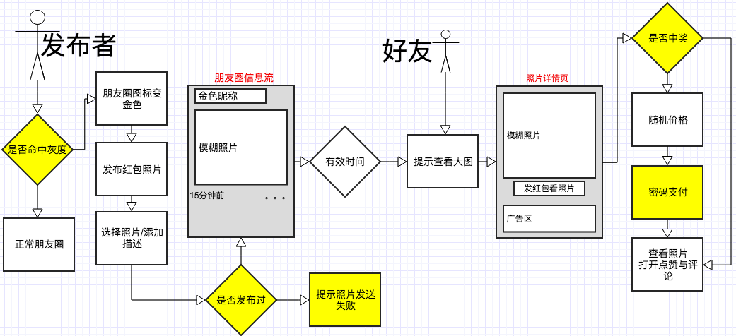 红包照片4.jpg