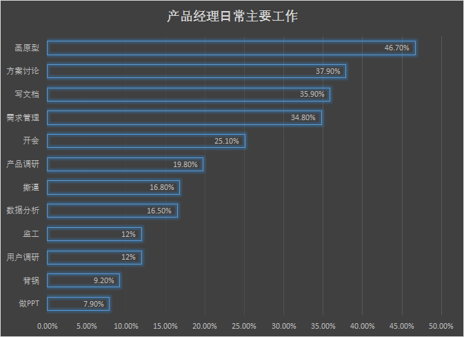 5产品经理日常主要工作.png