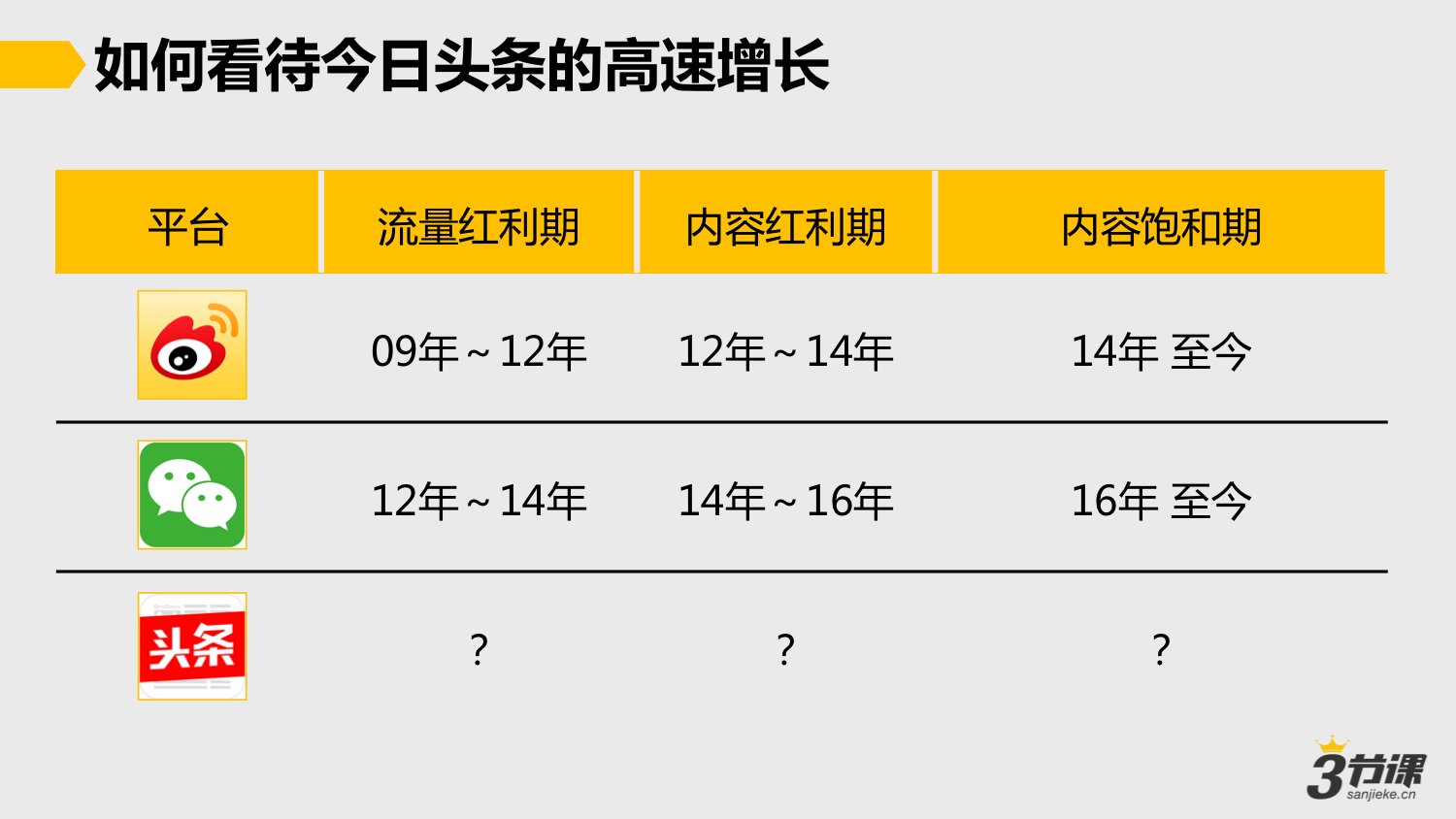今日头条新人扶持多久(今日头条新号有推荐扶持吗)