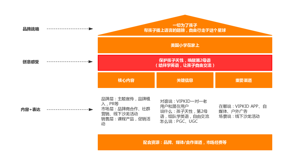 互联网人成果展