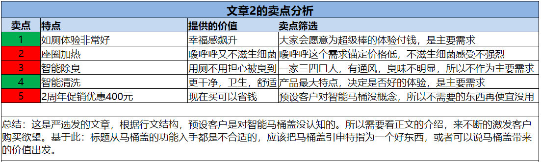 1.产品卖点分析